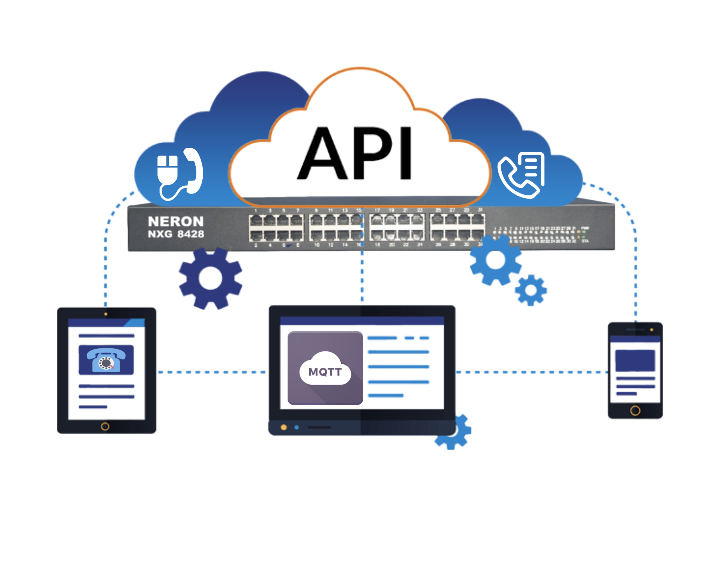 Neron | SIP IP PBX | VoIP Gateway | SIP Phone | Headset